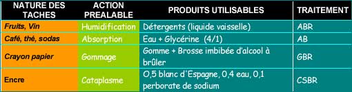 dalle pierre naturelle taches